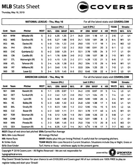 mlb scores covers